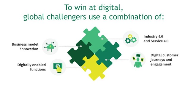 To win at digital