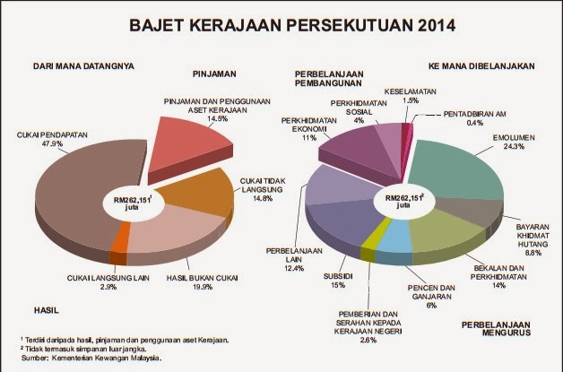 Kedah Ke KL: #HOT! Ustaz Azhar Idrus Makin Lama Makin 