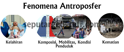 Fenomena Geografi dan Penelitian Geografi berdasarkan Fenomena Geosfer