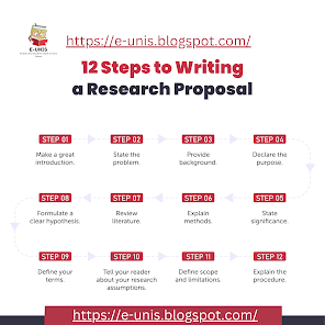 How to Write Best Research Proposal