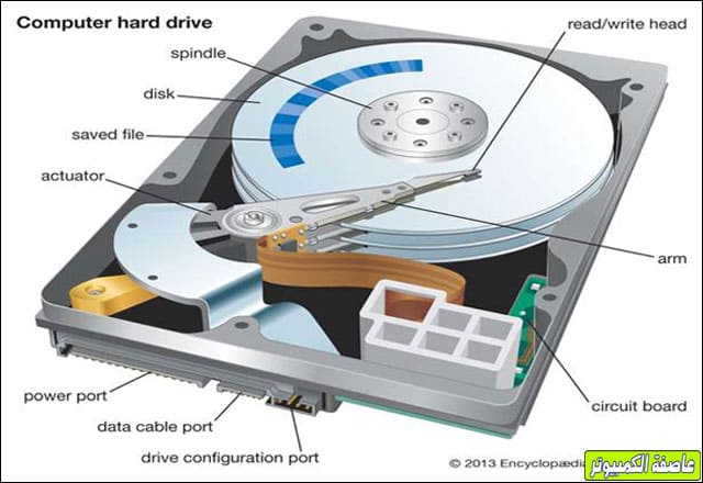 مكونات القرص الصلب