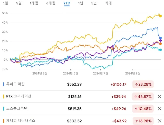 빅테크ETF