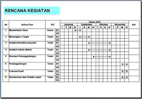 Nah seperti contoh yang di atas contoh rencana kegiatan ber QCC