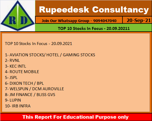 TOP 10 Stocks In Focus - 20.09.20211