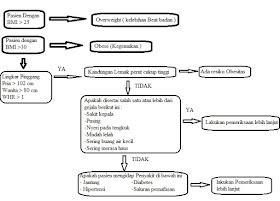penyebab obesitas, mengatasi obesitas 
