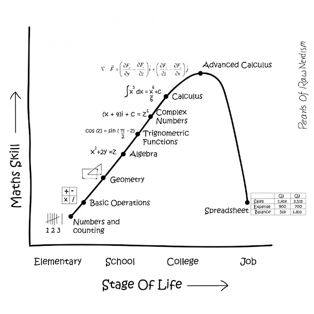 Math Cartoon and Meme - Jokes - a collection by gvan42