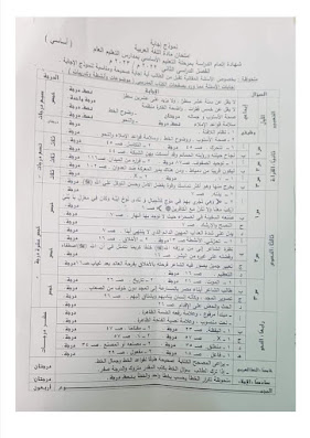 الان لطلاب الشهادة الاعدادية 2023..نموذج الإجابة الرسمي لامتحان اللغة العربية 2023+ توزيع الدرجات.