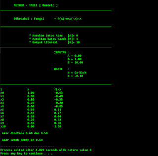 program-metode-numeric-in-c-language