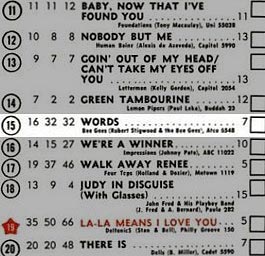 Billboard - 1968-03-02