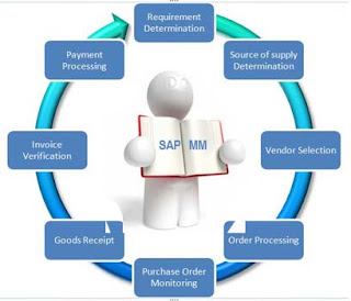 http://www.technosap.com/