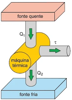 fonte quente fonte fria