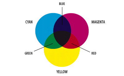 Separar cmyk