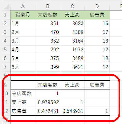 CORREL関数で相関