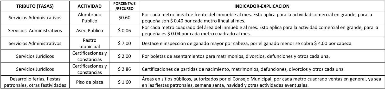 Impuestos Tasas Contribuciones Especiales Conceptualizacion