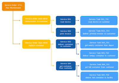 SAP HANA, SAP HANA Career, SAP HANA Guides, SAP HANA Prep, SAP HANA Preparation, SAP HANA Skills, SAP HANA Jobs