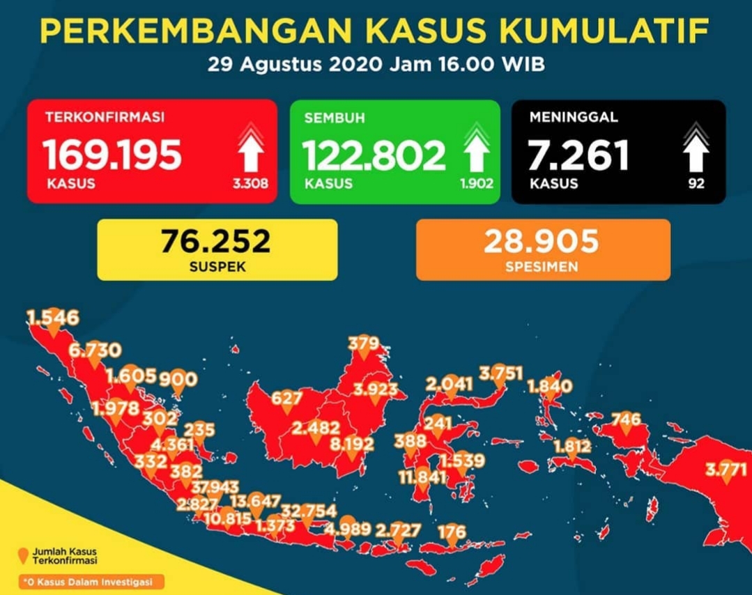 Data jumlah kasus covid-19 di Indonesia