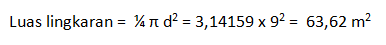 Aplikasi pemakaian bundar dalam kehidupan sehari Rumus Luas Lingkaran