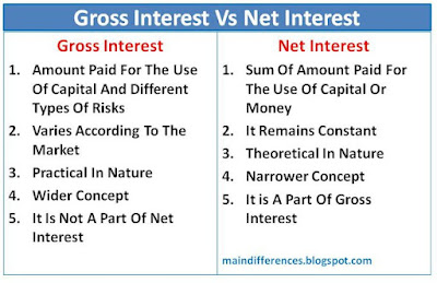 difference-between-gross-interest-net-interest