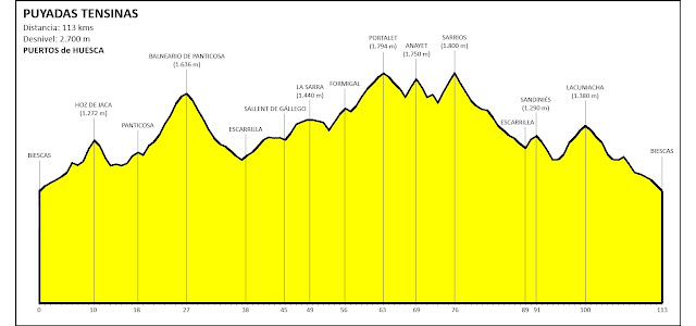 Ruta Puyadas Tensinas