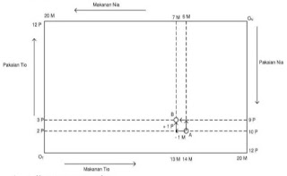 Modul 9 : ESPA4221 - Teori Ekonomi Mikro