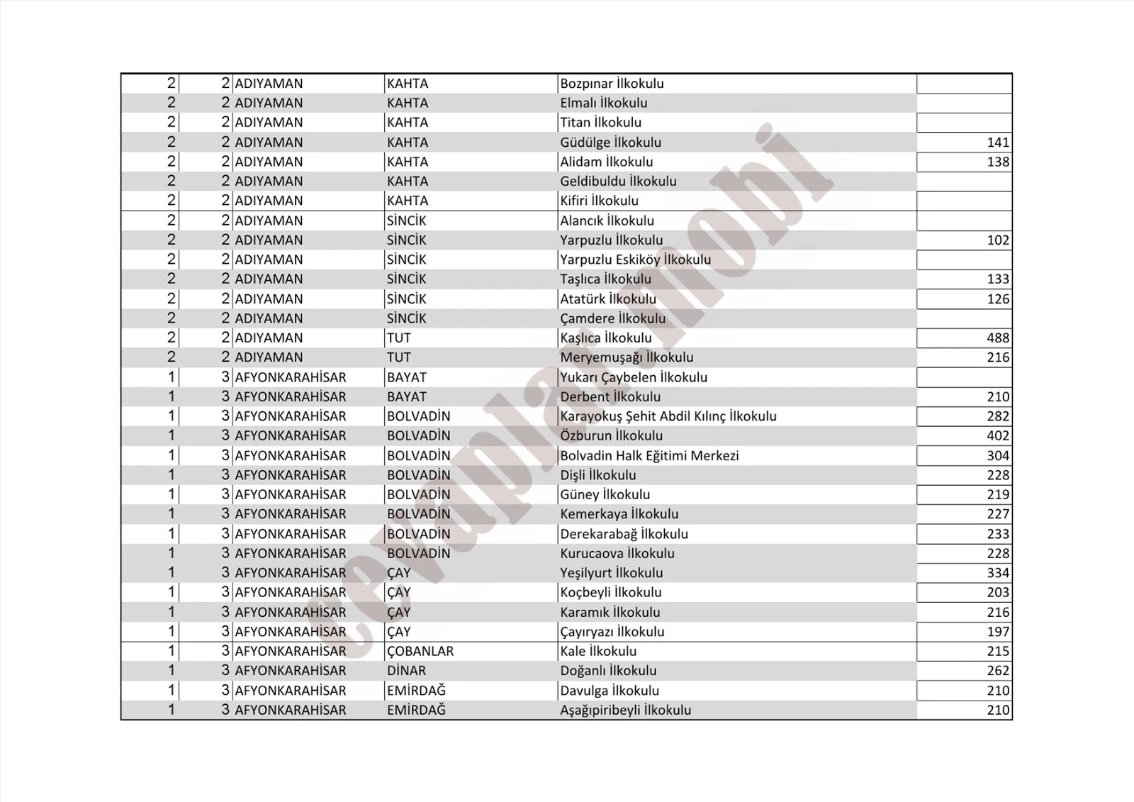 2019 İl Dışı Tayin Sınıf Öğretmenliği Minimum Taban Puanlar 3