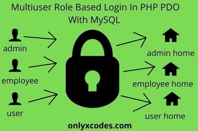multi user role based login in php with mysql pdo