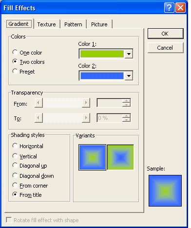 Contoh Cerita Anekdot Lucu - Berilmu.net