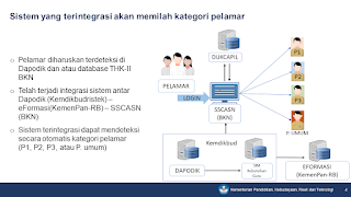 integrasi sistem pendaftaran pppk guru 2022