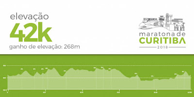 altimetria maratona curitiba