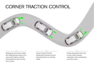 corner traction control