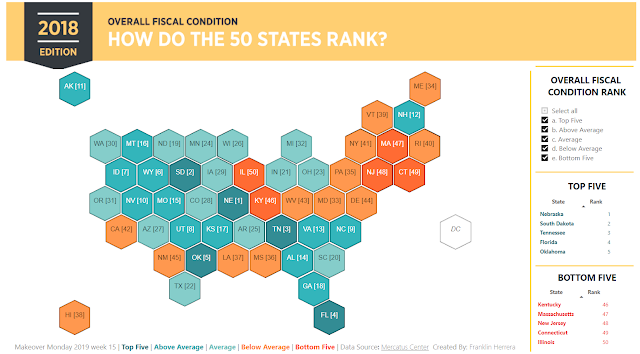 Makeover Monday: Ranking States by Fiscal Condition