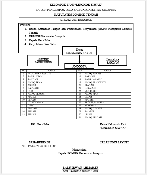 Contoh Surat Izin Pembelian Solar - SuratMenyurat.net