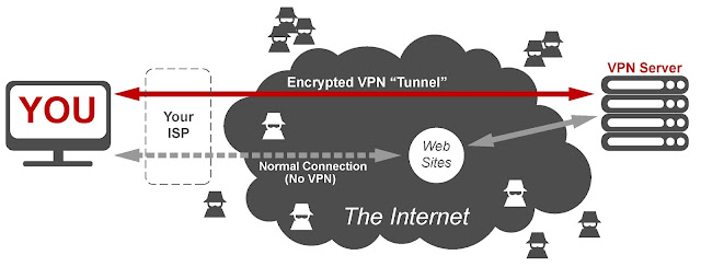 Cara Mudah Setting VPN Di Windows 10 Laptop & PC (Pasti Berhasil)