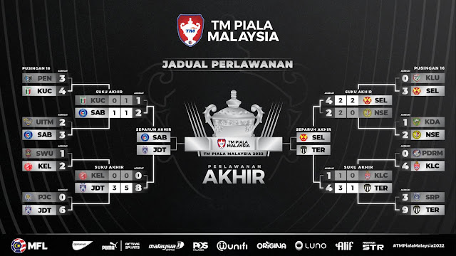 Jadual & Keputusan Separuh Akhir Piala Malaysia 2022