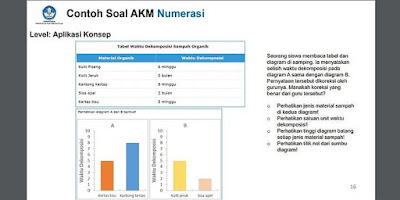 Inilah Contoh Asesmen Kompetensi Minimum, Pengganti Ujian Nasional (UN)