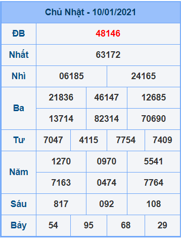 Soi cầu miền bắc hôm nay 11-11-2021