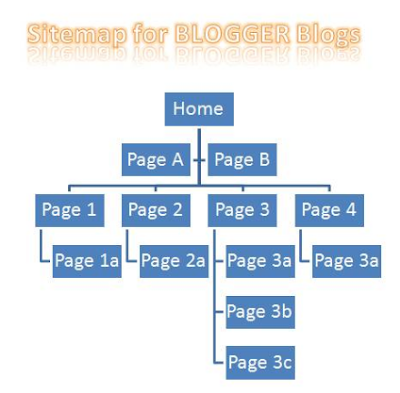 blogger site map