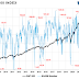 stock market outlook