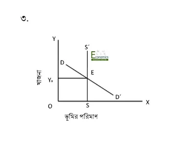 মোট খাজনা