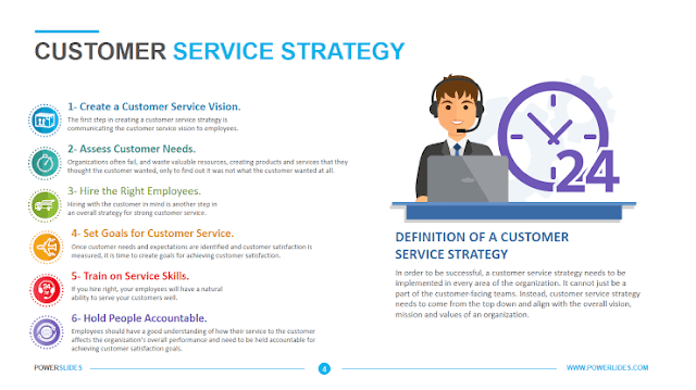 Customer Service Strategies