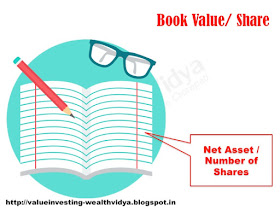 Picture Explains the Concept and Formula for calculating book value per share