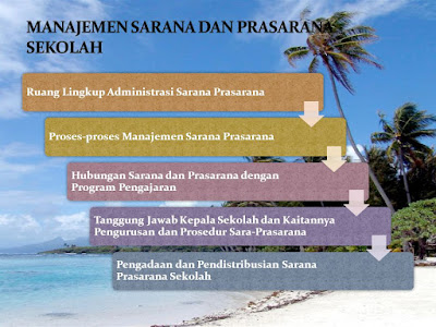 Download Program Kerja Sarana Prasarana SD, SMP, SMA, SMK 2017