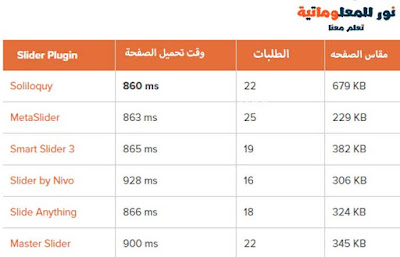 ووردبريس,انشاء مدونة ووردبريس,انشاء مدونة,انشاء مدونه ووردبريس للمبتدئين,كيفية انشاء موقع الكتروني ووردبريس,طريقة إنشاء موقع ووردبريس,مدونة ووردبريس,انشاء موقع وورد بريس,انشاء موقع ووردبريس,طريقة انشاء مدونة ووردبريس,انشاء مدونة ووردبريس احترافية,طريقة انشاء موقع الكتروني ووردبريس,كيفية انشاء مدونة على ووردبريس,طريقة انشاء مدونة ووردبريس مجانية,مدونة,انشاء مدونة ووردبريس احترافية ومجانية,إنشاء وتنسيق تدوينة ووردبريس,كيفية إنشاء وتنسيق تدوينة ووردبريس,طريقة إنشاء وتنسيق تدوينة ووردبريس,مدونة نور للمعلوماتية