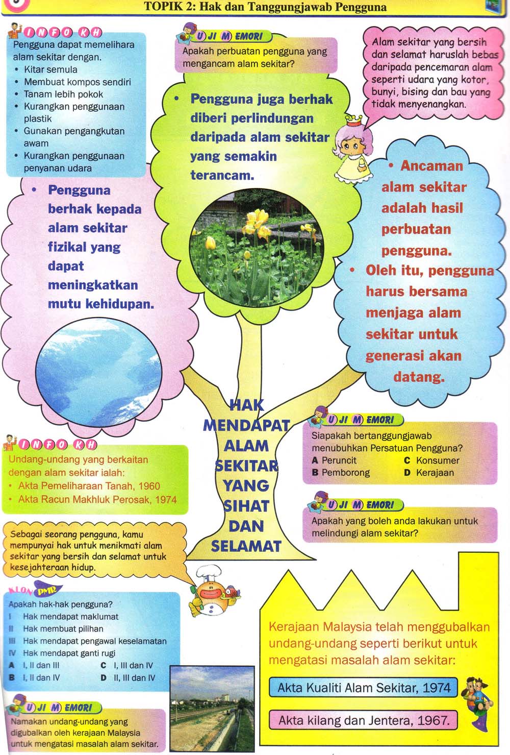 Kepentingan Alam Sekitar Pencemaran Alam Sekitar Dan 