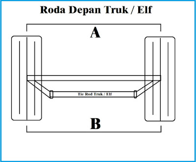  Salah satu hal yang wajib namun tidak tercatat didalam buku panduan pengguna kendaraan be Teknik Spooring Sendiri Mobil Truk Atau Elf Minibus