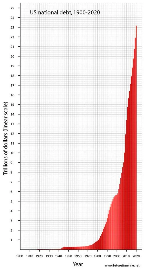 If Success Has Many Fathers, Inflation Is An Orphan