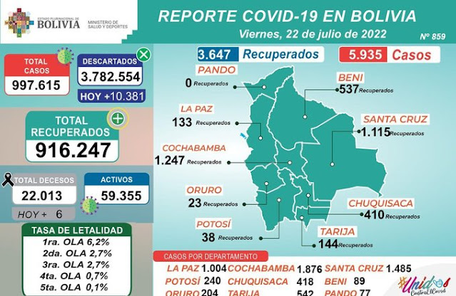 casos covid 19 22 de julio