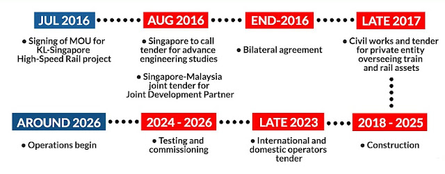 Singapore-KL High Speed Rail, KL-Singapore HSR