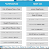 Download Facebook Social ToolKit Full Version