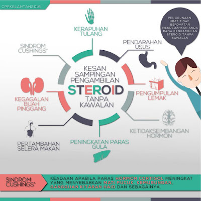 Kesan Sampingan Ubat Prednisolone - Contoh Akar